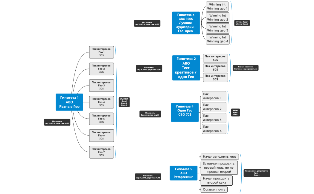 ТЗ архитектура РК / Нагаев