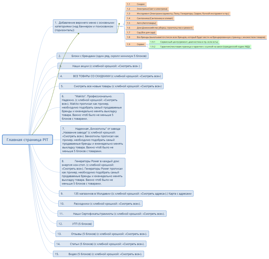 Главная страница PIT