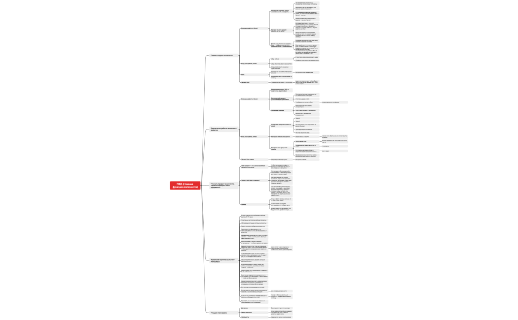 ГФД (главная функция должности)