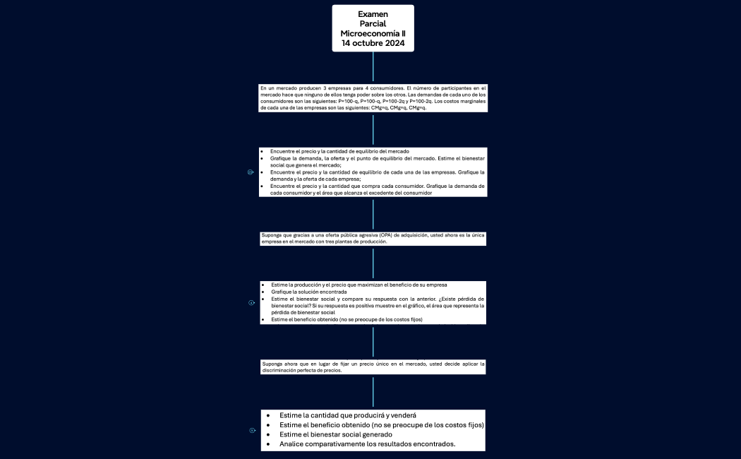ExamenParcialMicroeconomía II14 octubre 2024