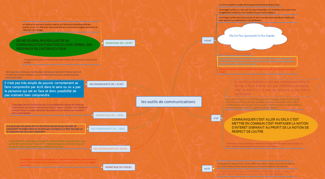 les outils de communications 