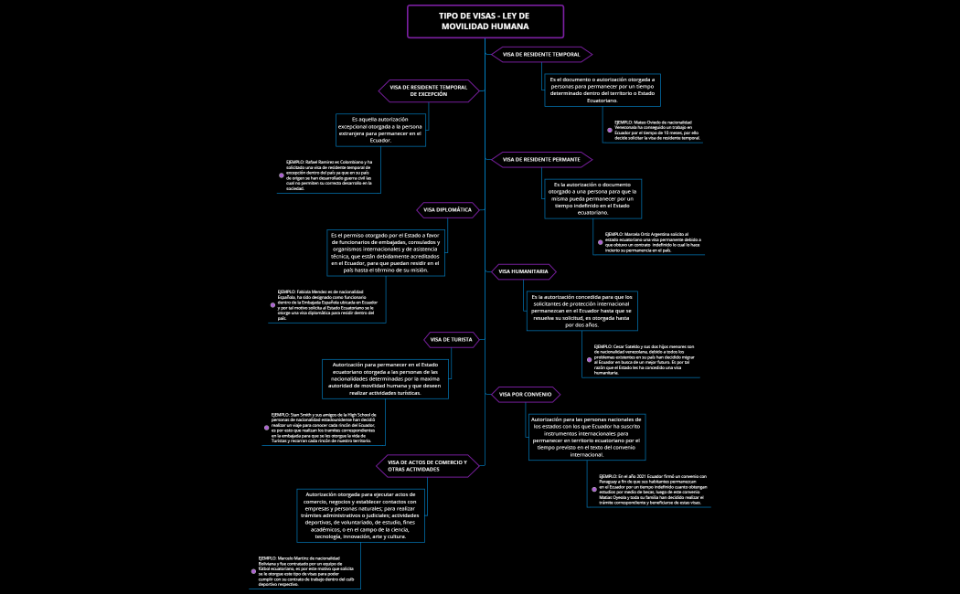 TIPO DE VISAS - LEY DE MOVILIDAD HUMANA