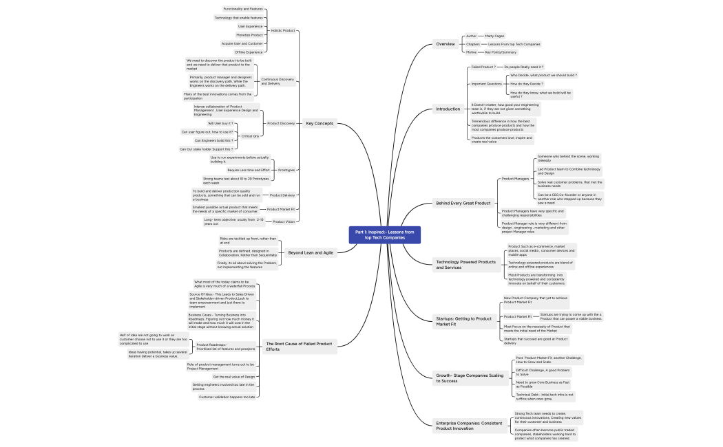 Part 1 Inspired- Lessons from top Tech Companies