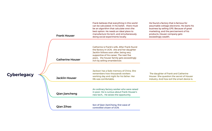 Cyberlegacy
