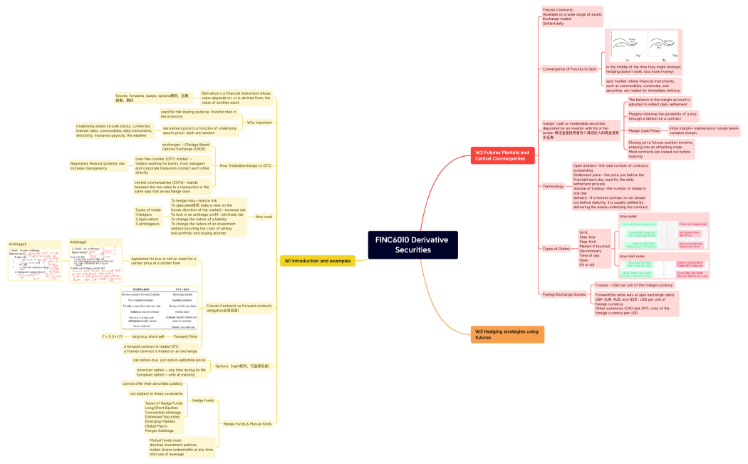 FINC6010 Derivative Securities