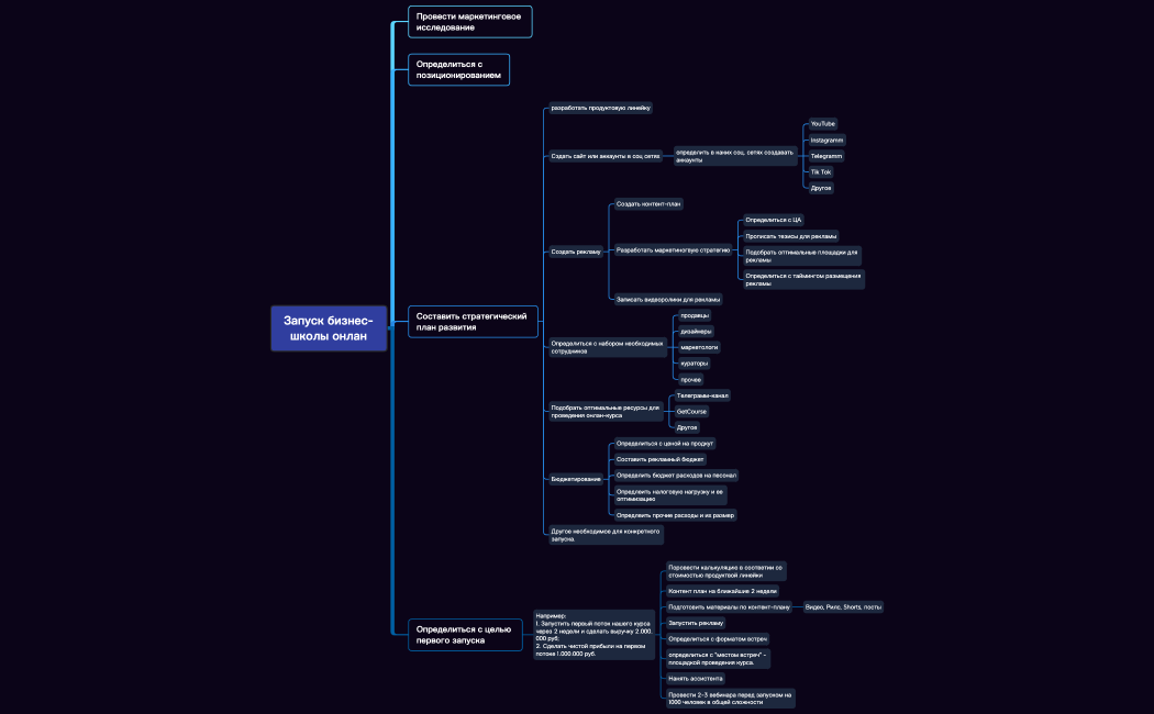 Мария Авгуль