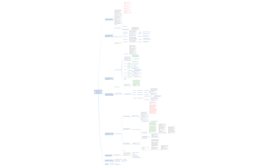 Обоснование _ для доработкии 