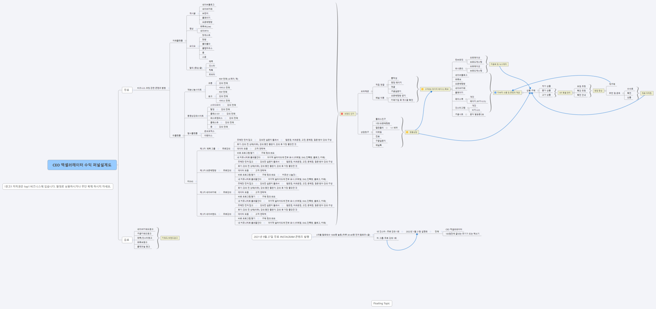 CEO 엑셀러레이터 수익 퍼널설계도