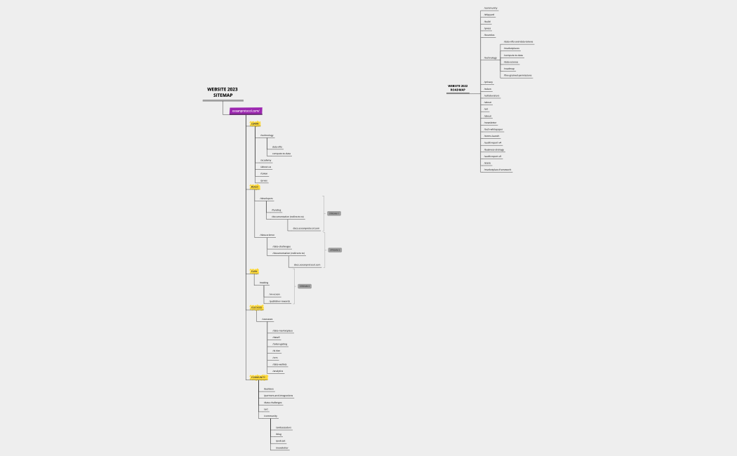 WEBSITE SITEMAP.xmind