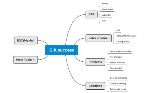 G.K success