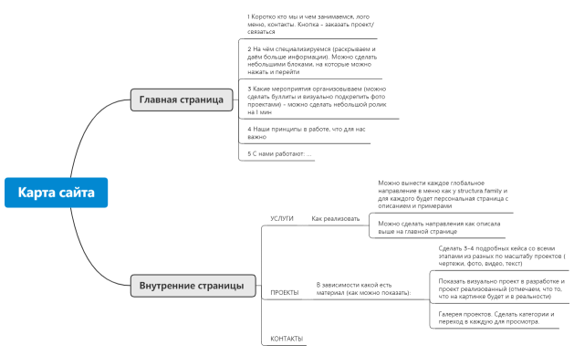 Карта сайта