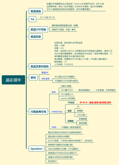 晶彩盛年IMC Brief