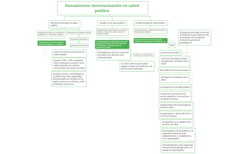lineamientos internacionales en salud publica 