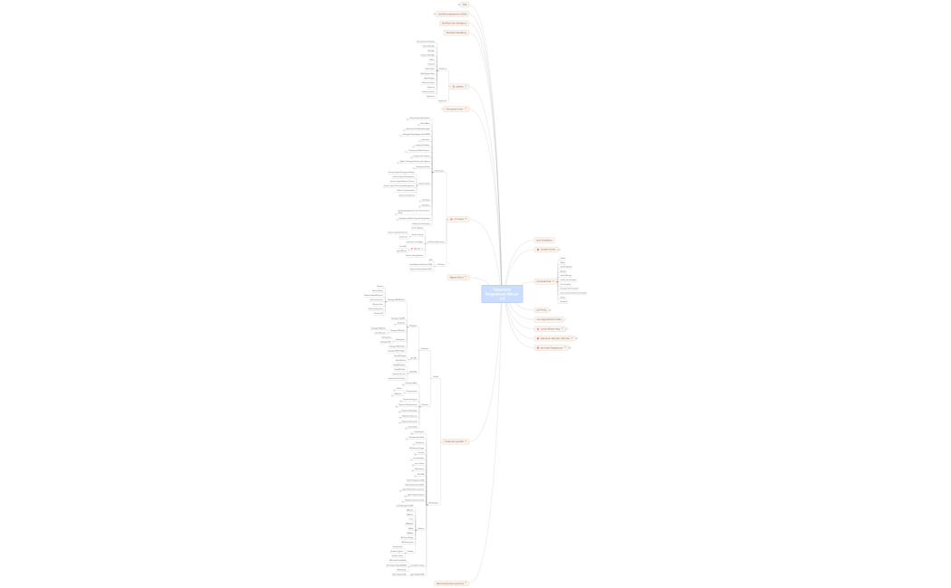 Taksonomi Pengetahuan BRI ver 0.8