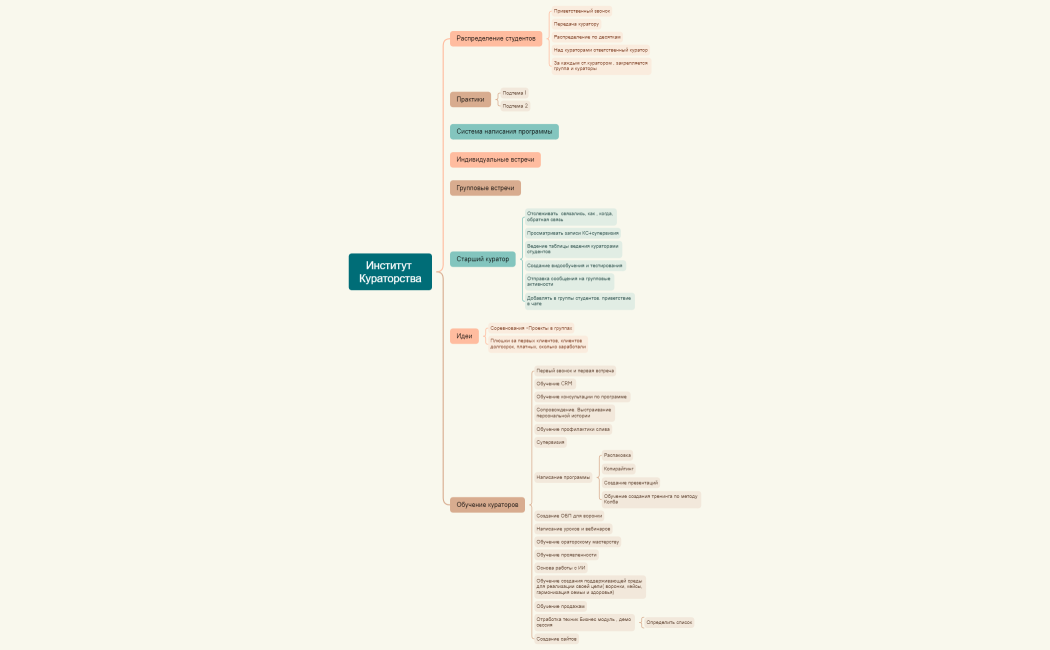 Институт Кураторства