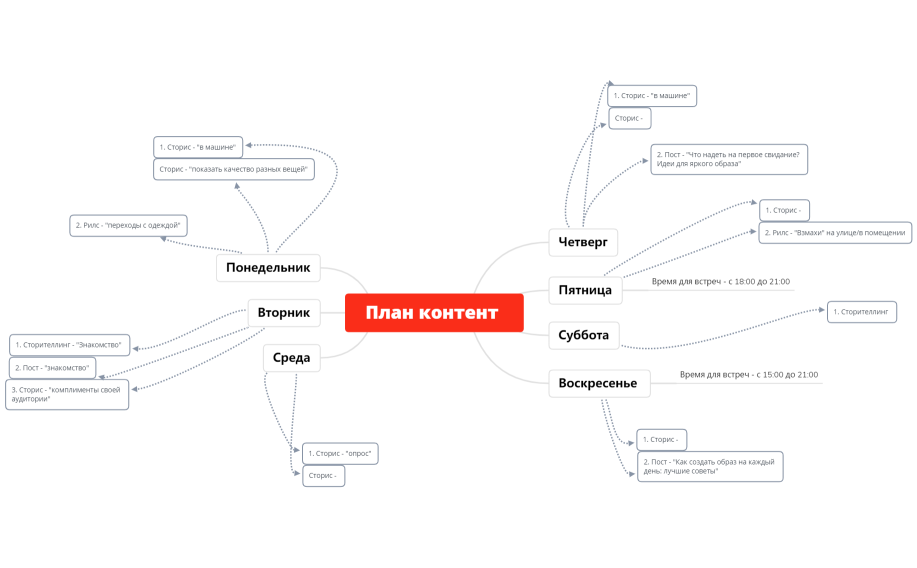 План контент 