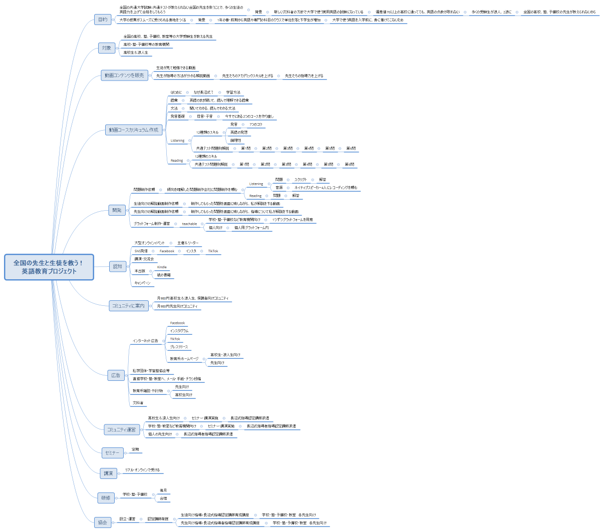 【長沼ゆかり】全国の先生と生徒を救う！ 英語教育プロジェクト