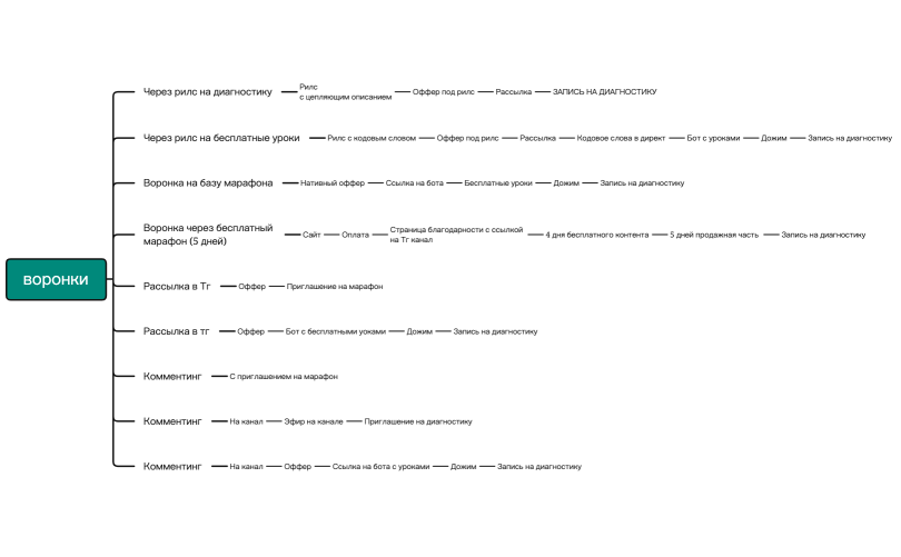 Без названия