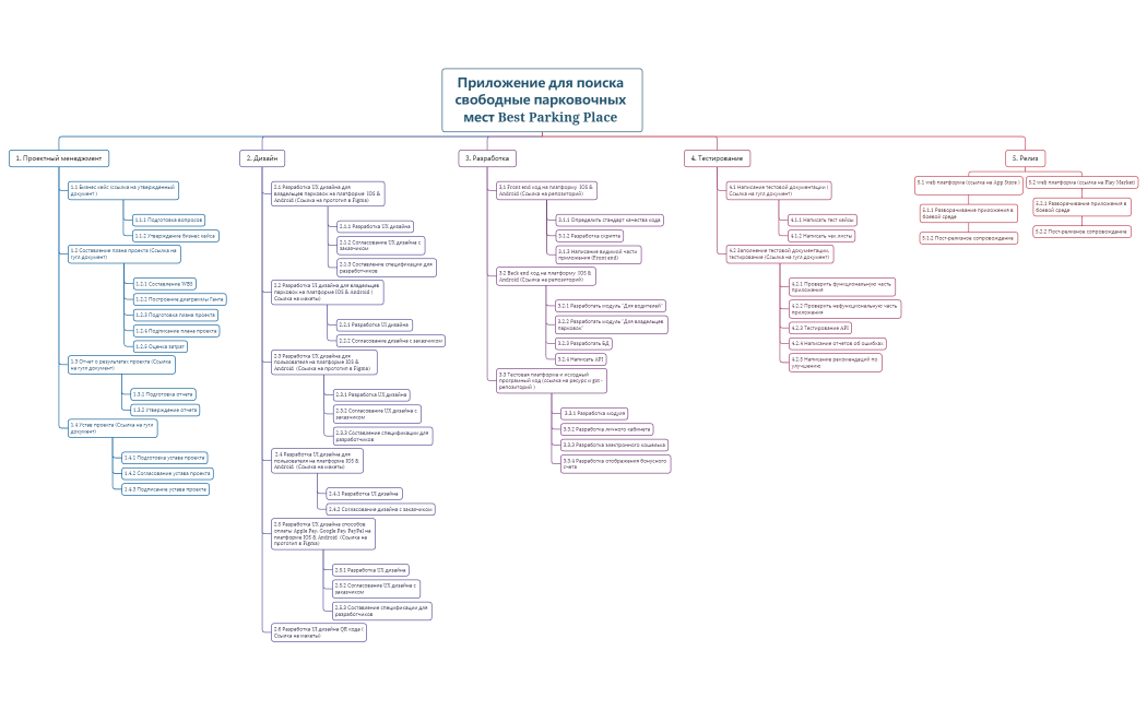 Приложение для поиска свободные парковочных мест Best Parking Place 