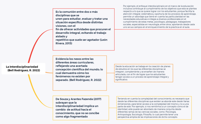 Interdisciplinariedad