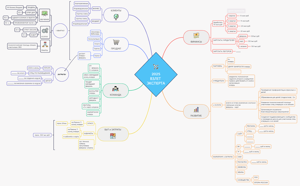 2025 ВЗЛЕТ  ЭКСПЕРТА