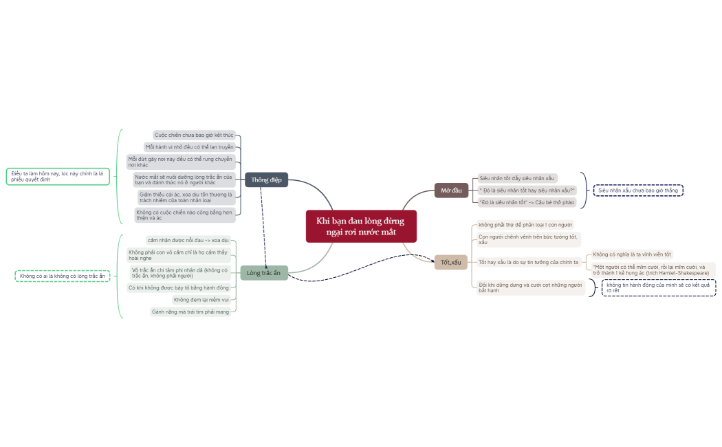 Khi bạn đau lòng đừng ngại rơi nước mắt