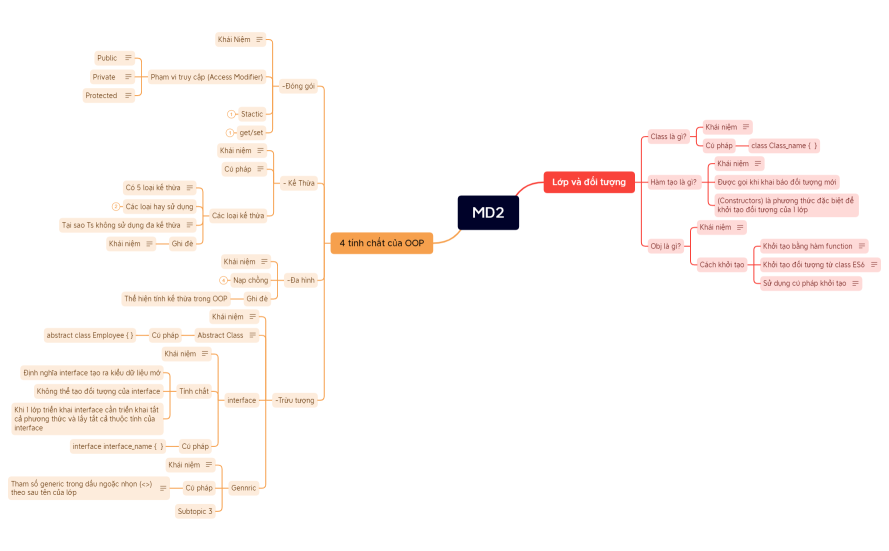 MD2.xmind
