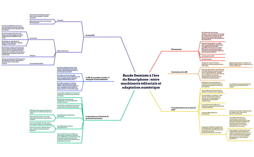 Bande Dessinée à l'èredu Smartphone  entremachinerie éditoriale etadaptation numérique