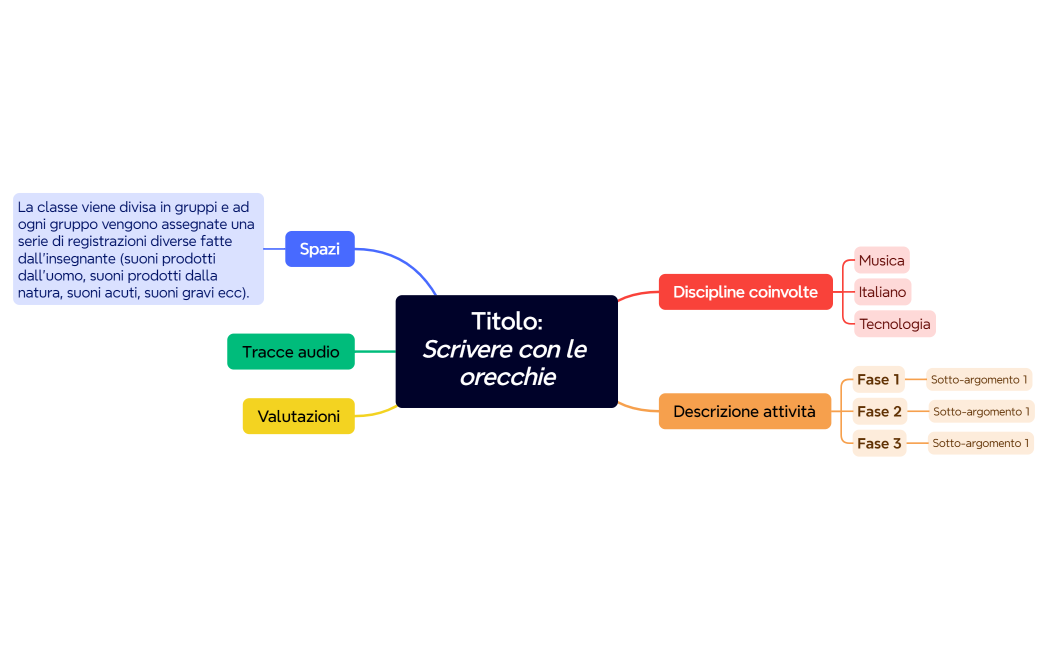 TitoloScrivere con le orecchie