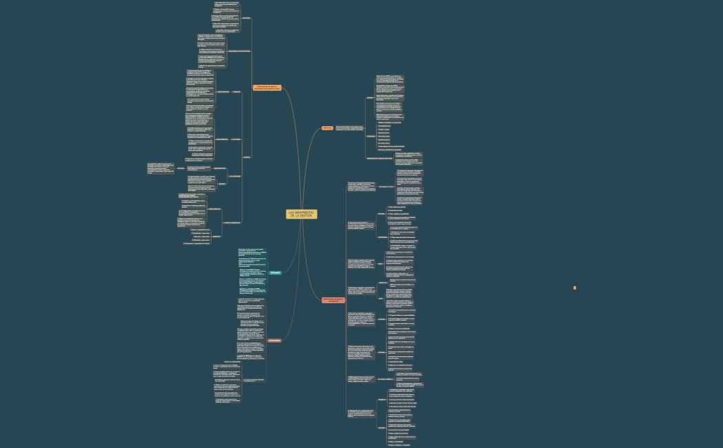 LAS HERAMIENTAS DE  LA GESTIÓN 