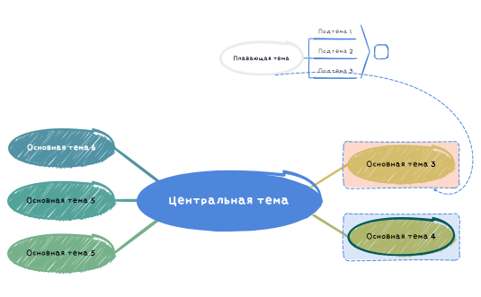 Без названия.xmind