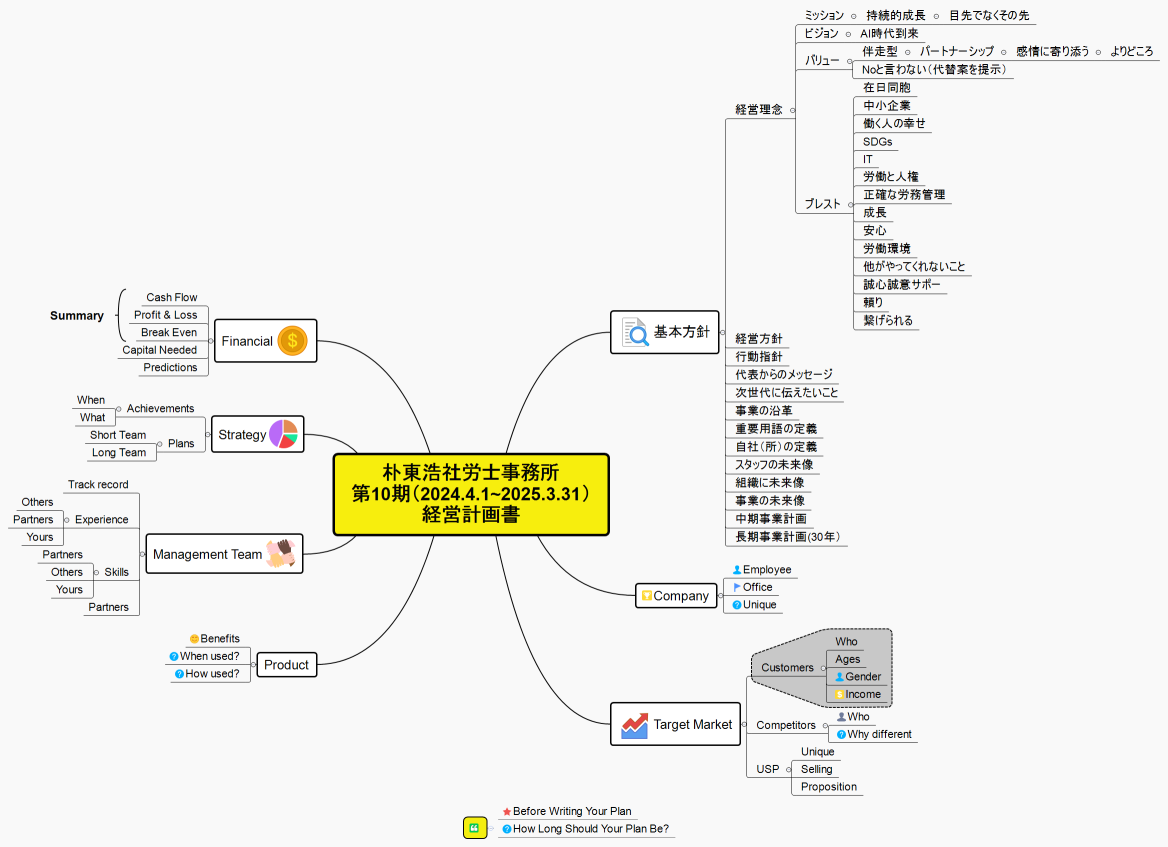 朴東浩社労士事務所 第10期（2024.4.1~2025.3.31） 経営計画書