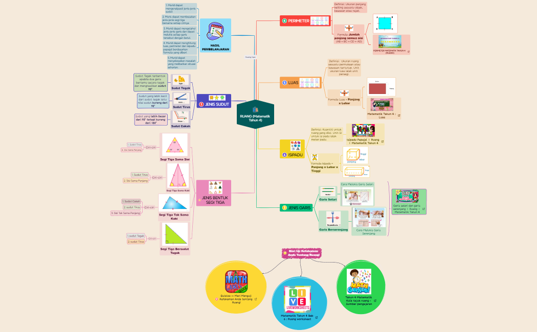 RUANG (Matematik Tahun 4)