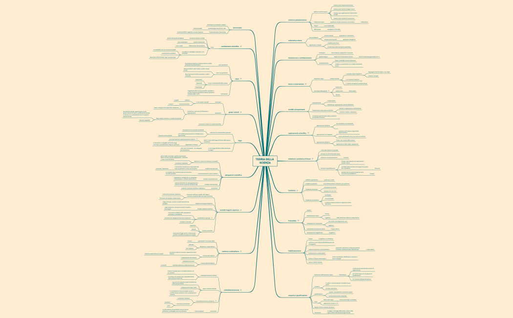 TEORIA DELLA SCIENZA