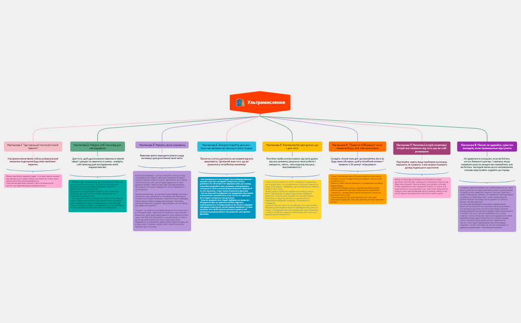 Ультрамислення 4