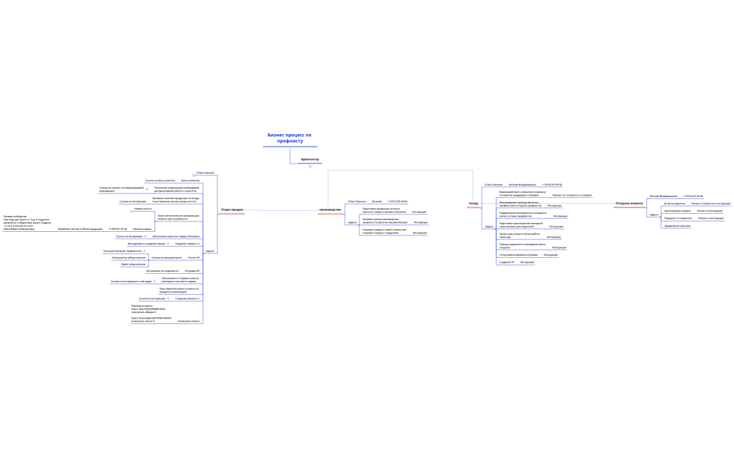 Логическая карта