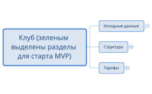 Клуб Криптопроект