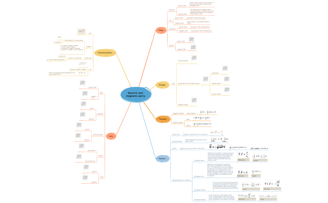 Electric and magnetic parts