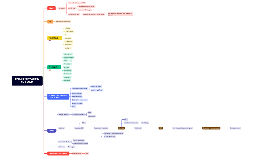 IKNAJI FORMATION EN LIGNE 
