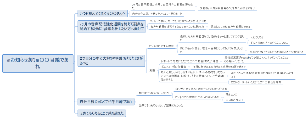 ※お知らせあり※〇〇目線であれ