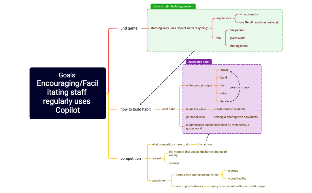 prompt competition motivations