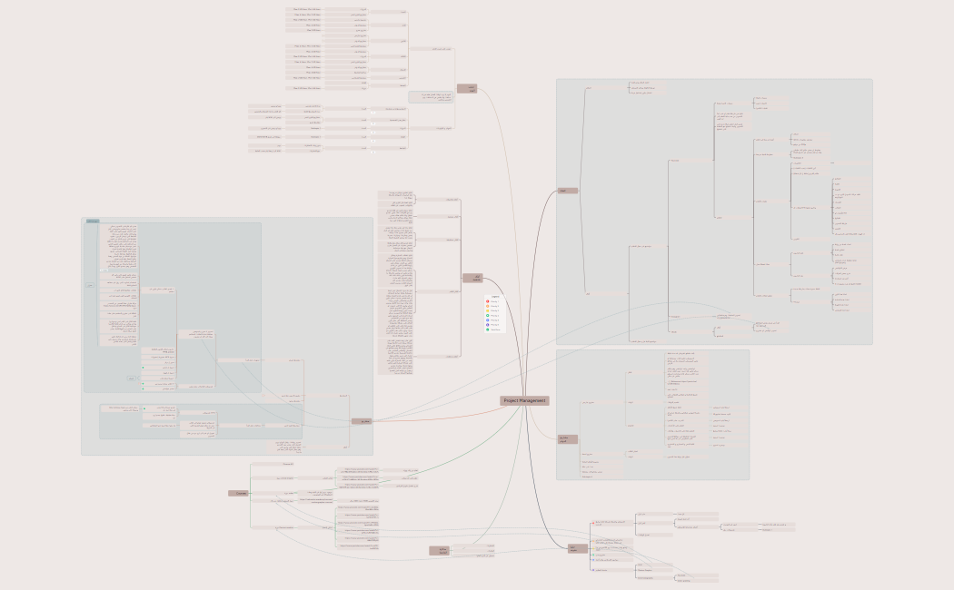ترتيب الأولويات