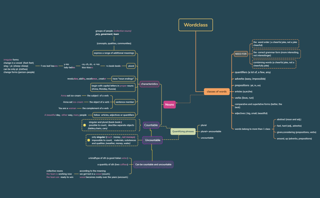 Wordclass1