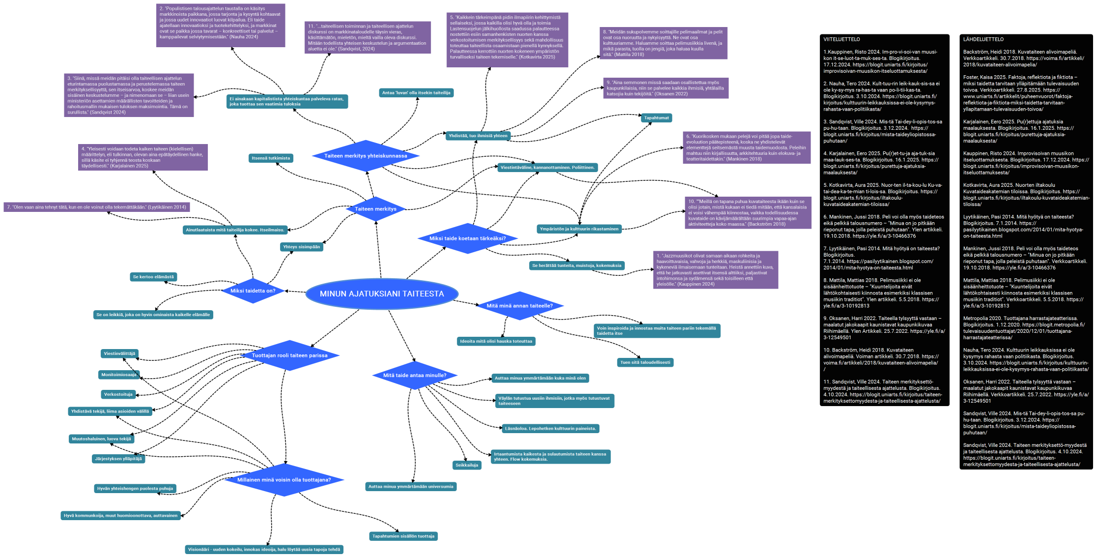 MINUN AJATUKSIANI TAITEESTA