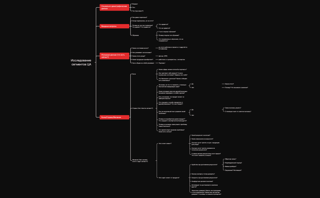 Исследование 7