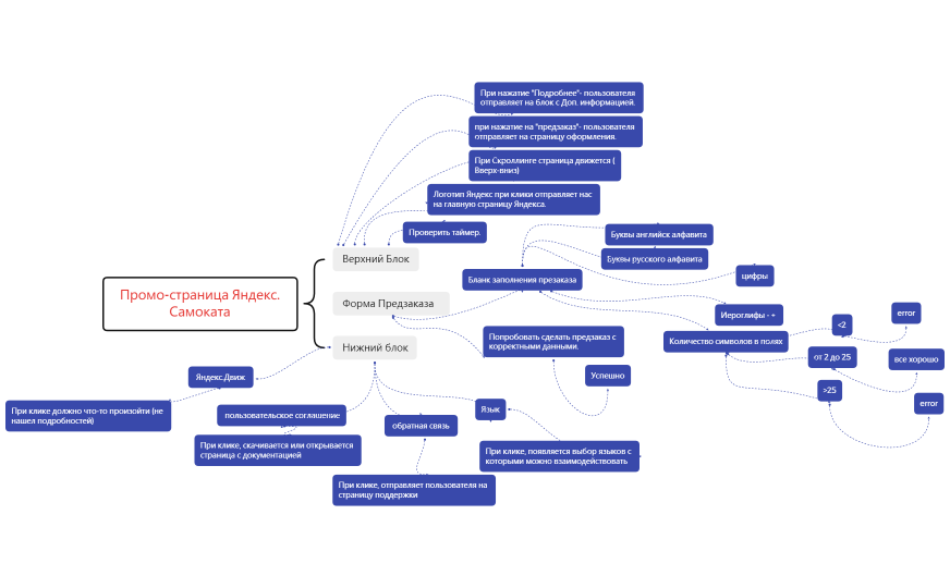 Промо-страница Яндекс.Самоката