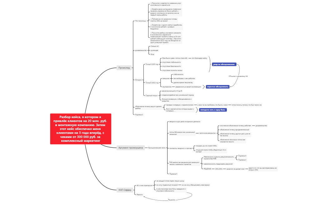 Структура промо для маркетологов