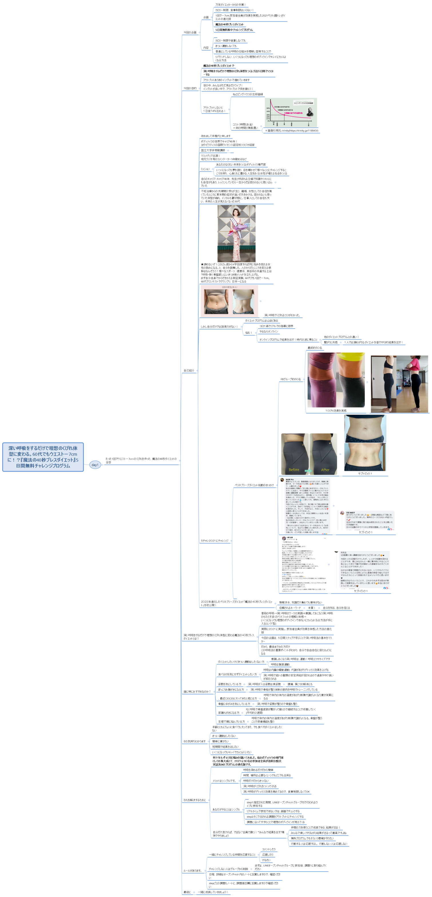 深い呼吸をするだけで理想のくびれ体型に変わる。60代でもウエスト－7cmに！？『魔法の40秒ブレスダイエット』5日間無料チャレンジプログラム