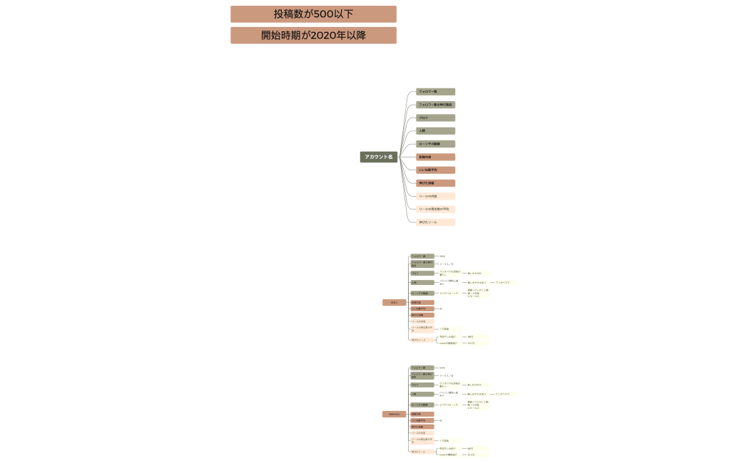 インスタリサーチ.xmind