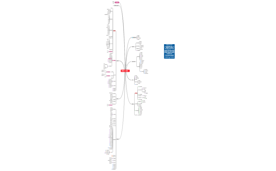 新管理后台 （总站）